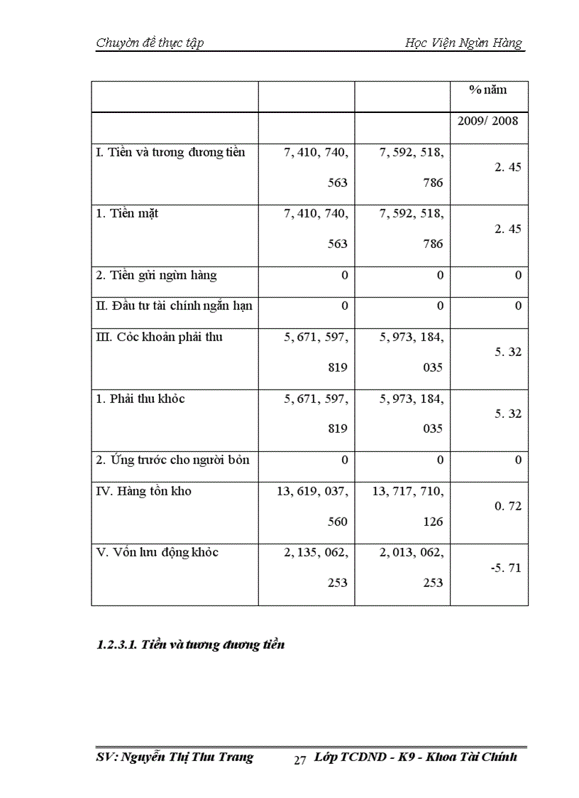 image for page Vốn lưu động và các giải pháp nâng cao hiệu quả sử dụng vốn lưu động tại công ty cổ phần đầu tư thương mại Minh Dũng