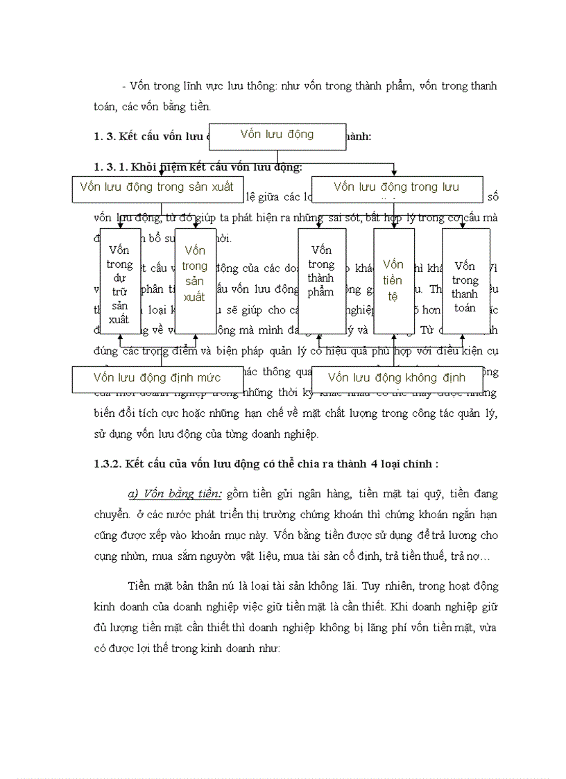 image for page Vốn Lưu Động Và các Giải Pháp Tài Chính Nâng Cao Hiệu Quả Sử Dụng Vốn Lưu Động Tại Công Ty Cổ Phần Tập Đoàn HaNaKa