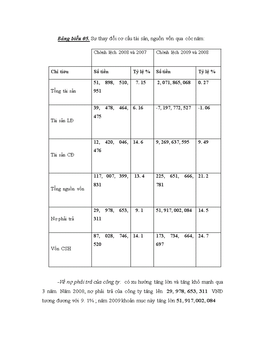 image for page Vốn Lưu Động Và các Giải Pháp Tài Chính Nâng Cao Hiệu Quả Sử Dụng Vốn Lưu Động Tại Công Ty Cổ Phần Tập Đoàn HaNaKa
