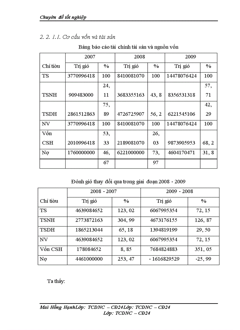 image for page Vốn lưu động và các giải pháp tài chính nâng cao hiệu quả sử dụng vốn lưu động tại Công ty Cổ phần SNC