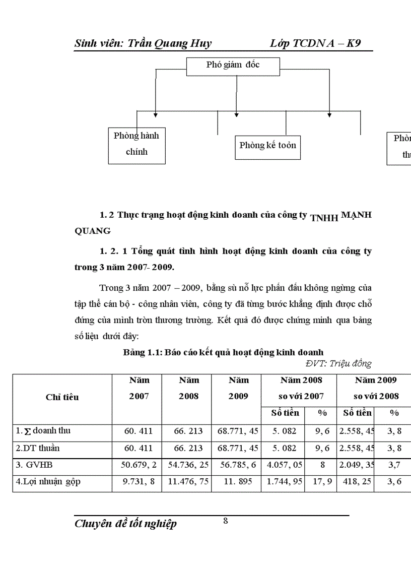 image for page Một số giải pháp nâng cao hiệu quả sử dụng vốn lưu động tại Công ty TNHH Mạnh Quang
