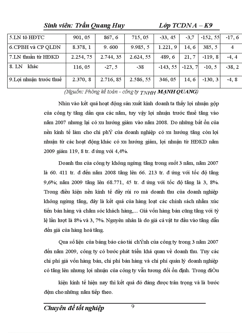 image for page Một số giải pháp nâng cao hiệu quả sử dụng vốn lưu động tại Công ty TNHH Mạnh Quang