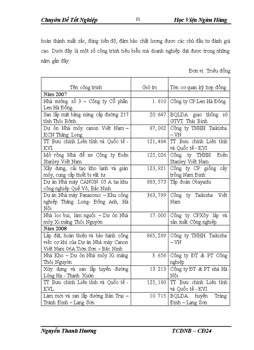 image for page Giải pháp chủ yếu nhằm nâng cao hiệu quả sử dụng vốn kinh doanh tại Công Ty Cổ Phần Đầu Tư Xây Dựng Và Dịch Vụ Thương Mại Hà Nội
