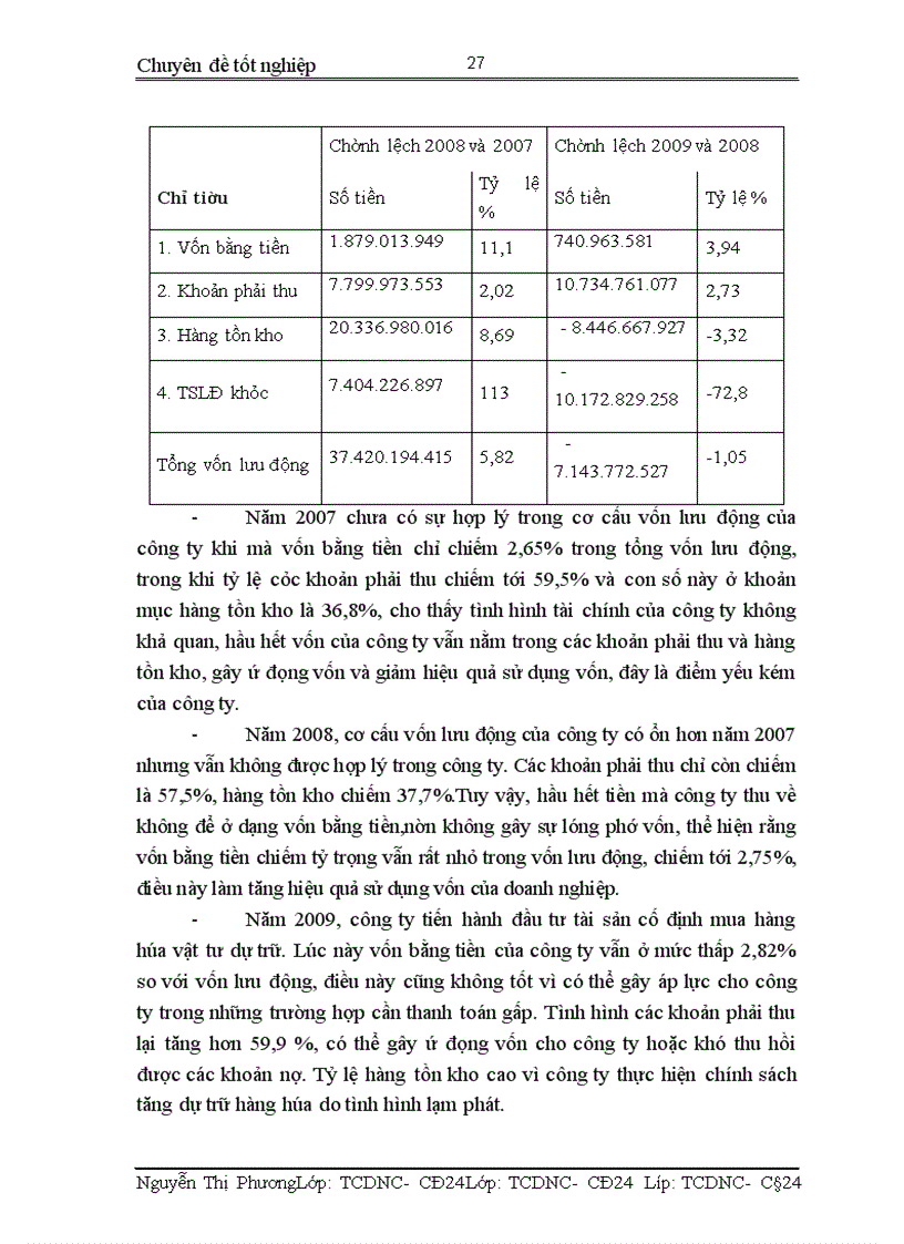 image for page Vốn Lưu Động Và các Giải Pháp Nâng Cao Hiệu Quả Sử Dụng Vốn Lưu Động Tại Công Ty Cổ Phần Tập Đoàn HaNaKa