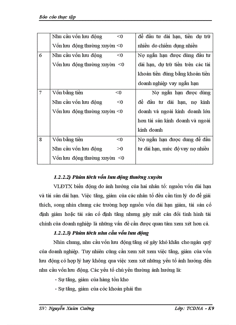 image for page Phân tích tình hình tài chính của công ty cổ phần may và dịch vụ Hưng Long