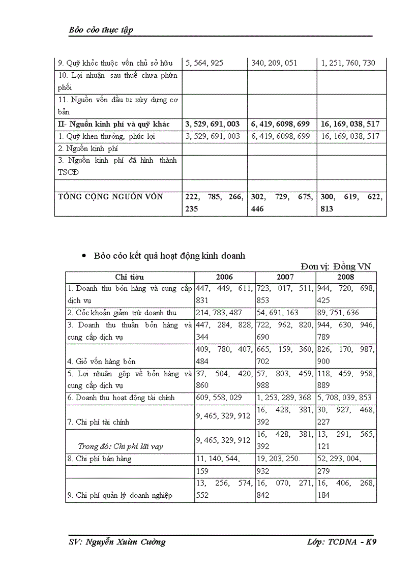 image for page Phân tích tình hình tài chính của công ty cổ phần may và dịch vụ Hưng Long