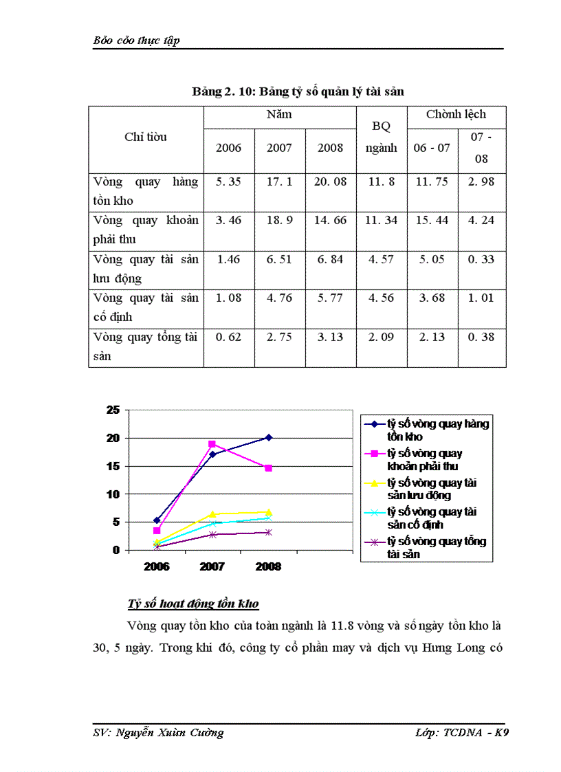 image for page Phân tích tình hình tài chính của công ty cổ phần may và dịch vụ Hưng Long