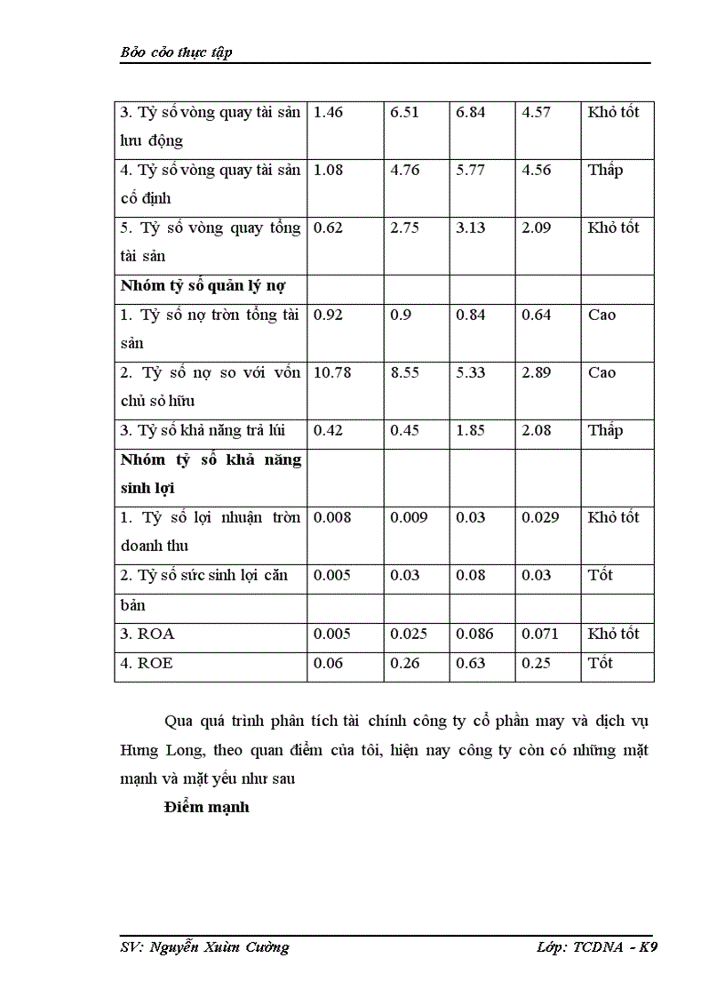 image for page Phân tích tình hình tài chính của công ty cổ phần may và dịch vụ Hưng Long