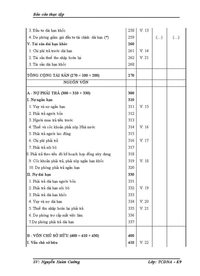 image for page Phân tích tình hình tài chính của công ty cổ phần may và dịch vụ Hưng Long