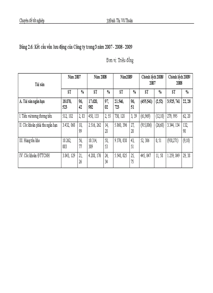 image for page Thực trạng và giải pháp nâng cao hiệu quả sử dụng vốn lưu động tại Công ty vàng bạc đá quý Kim Bảo