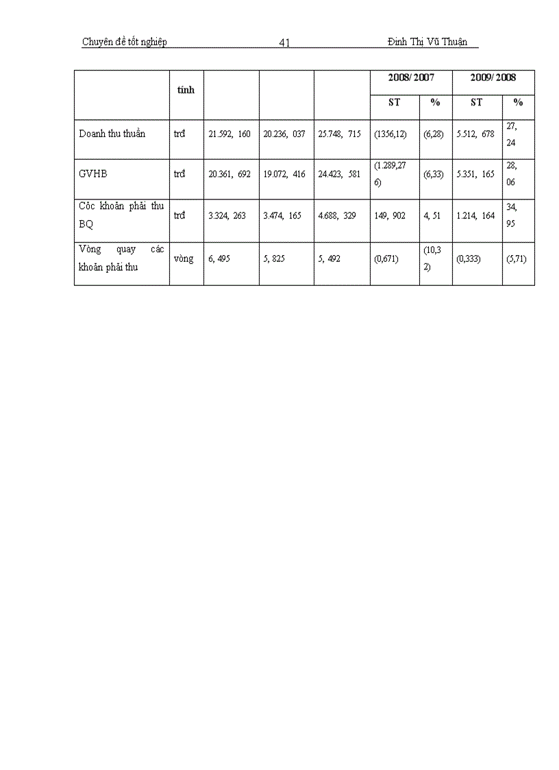 image for page Thực trạng và giải pháp nâng cao hiệu quả sử dụng vốn lưu động tại Công ty vàng bạc đá quý Kim Bảo
