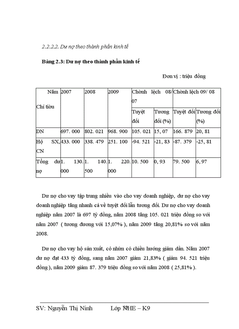 image for page Một số giải pháp phòng ngừa và hạn chế rủi ro tín dụng tại Chi nhánh Ngân hàng Thương Mại Cổ Phần Gia Định, PGD Thanh Xuân