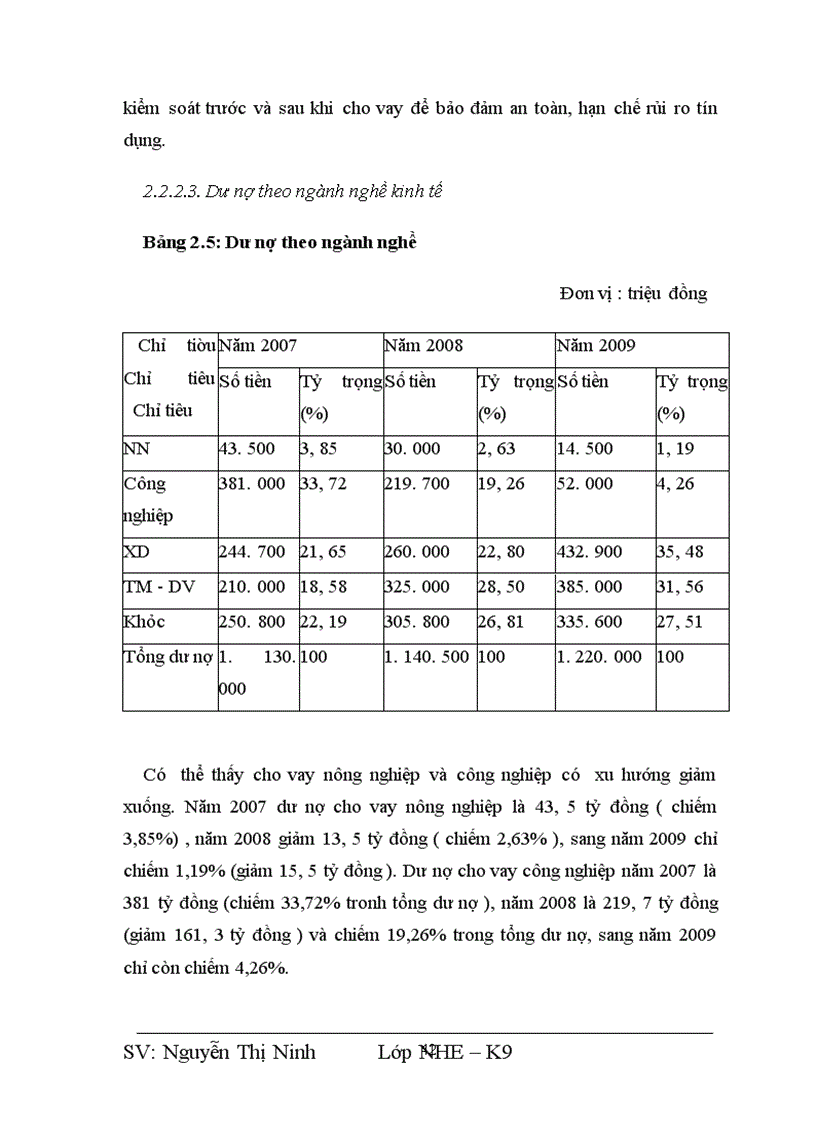 image for page Một số giải pháp phòng ngừa và hạn chế rủi ro tín dụng tại Chi nhánh Ngân hàng Thương Mại Cổ Phần Gia Định, PGD Thanh Xuân