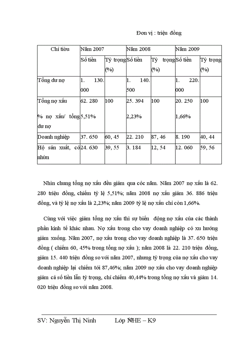 image for page Một số giải pháp phòng ngừa và hạn chế rủi ro tín dụng tại Chi nhánh Ngân hàng Thương Mại Cổ Phần Gia Định, PGD Thanh Xuân
