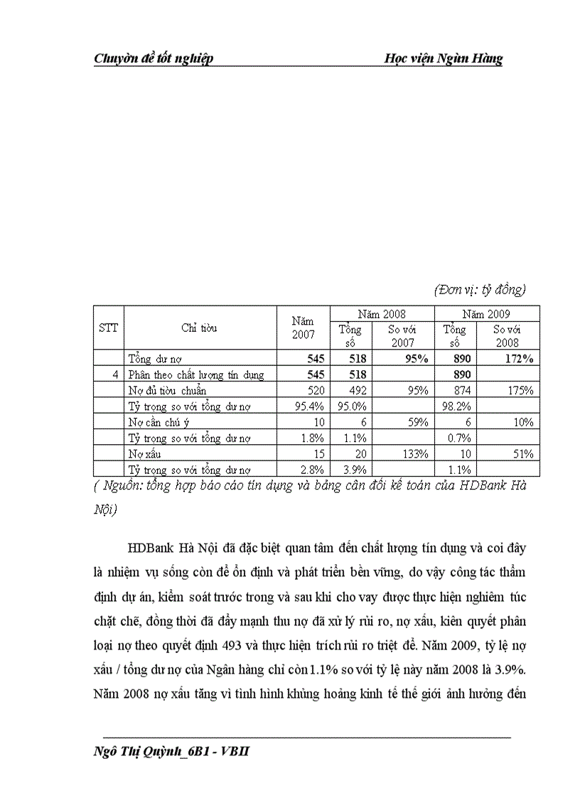 image for page Nâng cao chất lượng tín dụng tại HDBank Hà Nội