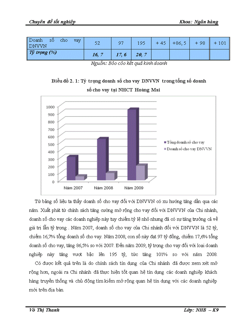 image for page Một số giải pháp nâng cao chất lượng tín dụng đối với doanh nghiệp vừa và nhỏ tại Chi nhánh Ngân hàng Công thương Hoàng Mai