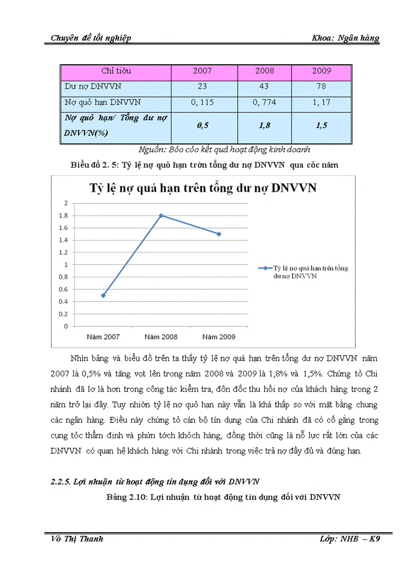 image for page Một số giải pháp nâng cao chất lượng tín dụng đối với doanh nghiệp vừa và nhỏ tại Chi nhánh Ngân hàng Công thương Hoàng Mai