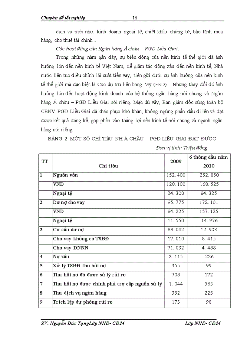 image for page Giải pháp hạn chế rủi ro trong hoạt động cho vay của Ngân hàng Á châu – PGD Liễu Giai