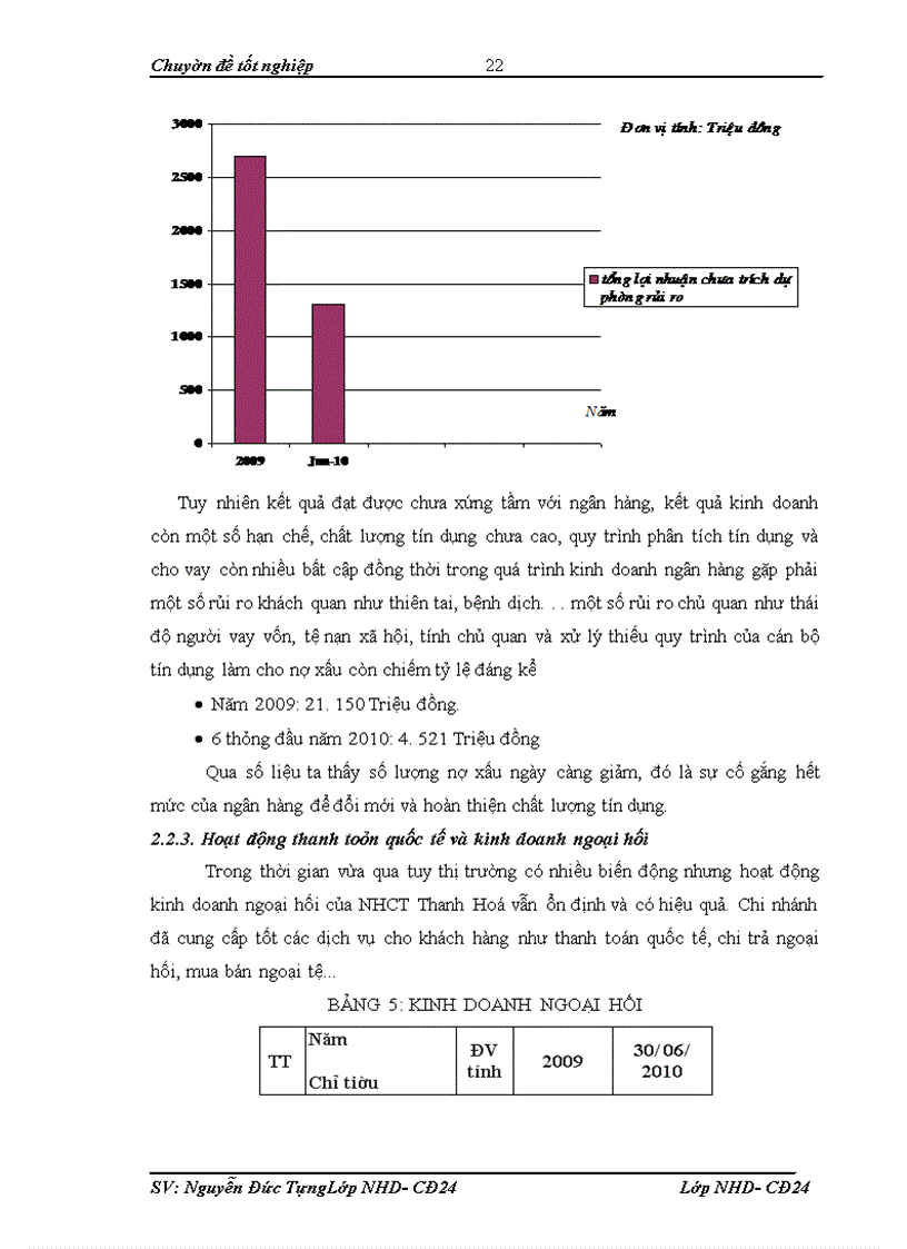 image for page Giải pháp hạn chế rủi ro trong hoạt động cho vay của Ngân hàng Á châu – PGD Liễu Giai