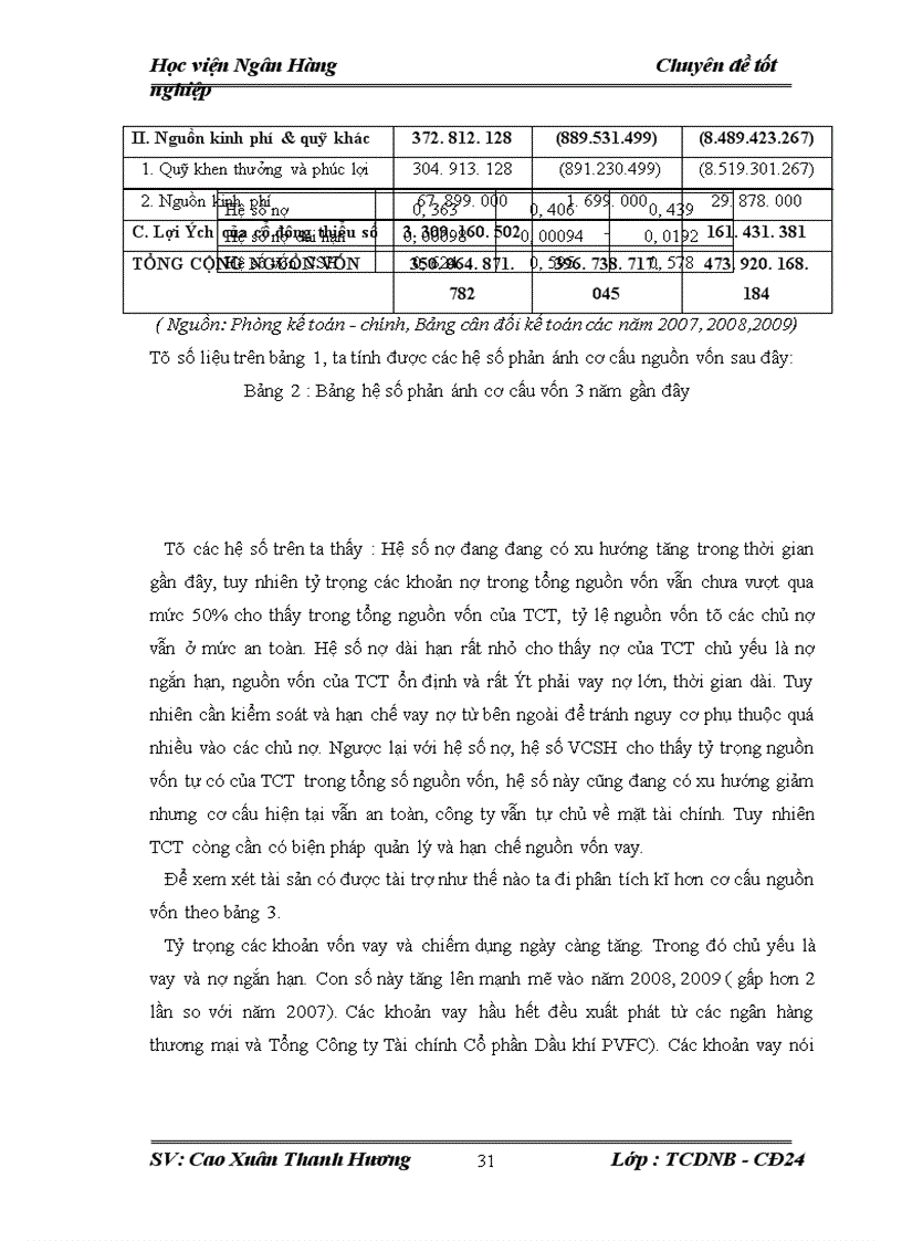 image for page Thực trạng và những giải pháp nhằm nâng cao hiệu quả sử dụng và huy động vốn tại Tổng công ty dung dịch khoan và hóa phẩm dầu khí DMC - CTCP