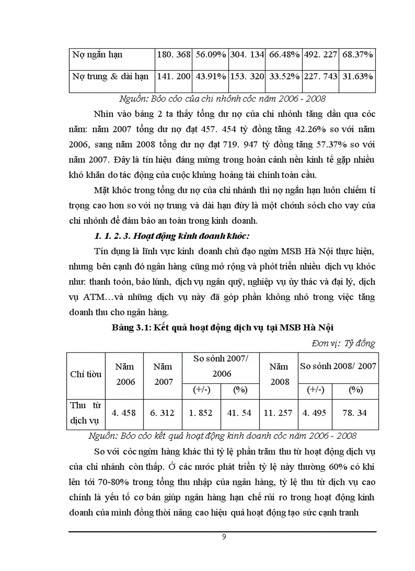 image for page Thực trạng và giải pháp tăng cường công tác huy động vốn tại Ngân hàng thương mại cổ phần Hàng Hải chi nhánh Hà Nội.