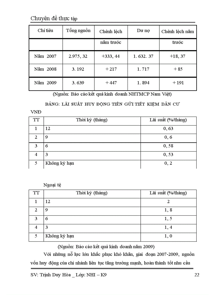 image for page Giải pháp tăng cường huy động vốn tại ngân hàng thương mại cổ phần Nam Việt