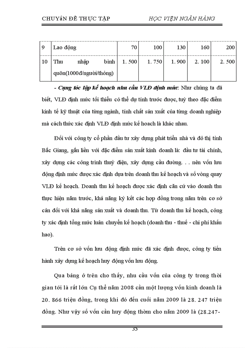 image for page Các giải pháp huy động vốn nhằm đáp ứng nhu cầu đầu tư phát triển tại công ty cổ phần đầu tư xây dựng phát triển nhà và đô thị tỉnh Bắc Giang