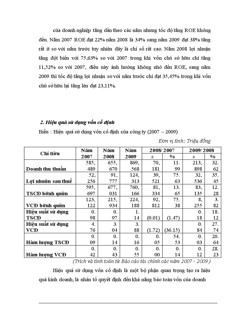 image for page Giải pháp nâng cao hiệu quả sử dụng vốn tại công ty cổ phần tư vấn và đầu tư xây dựng HUD-CIC -