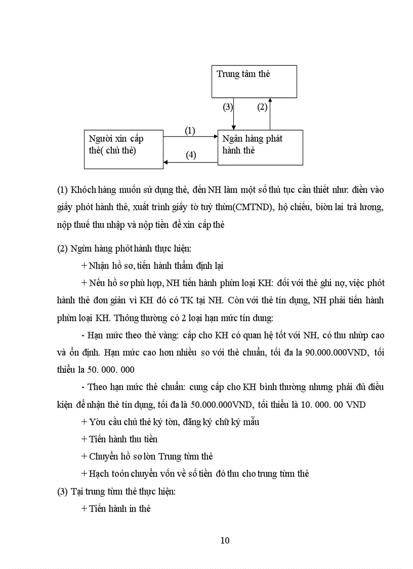 image for page Một sô giải pháp nhằm mở rộng nghiệp vụ phát hành và thanh toán thẻ tại NHTMCP Sài Sòn thương tín – chi nhánh thủ đô