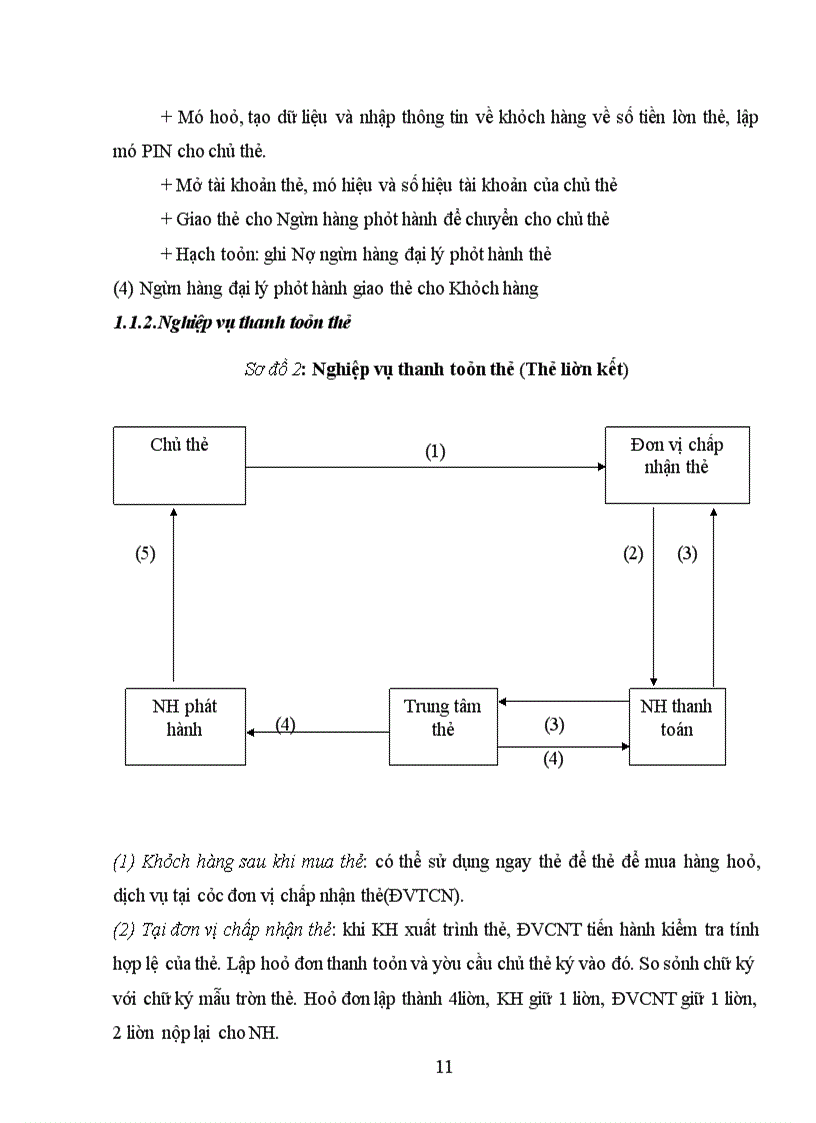 image for page Một sô giải pháp nhằm mở rộng nghiệp vụ phát hành và thanh toán thẻ tại NHTMCP Sài Sòn thương tín – chi nhánh thủ đô