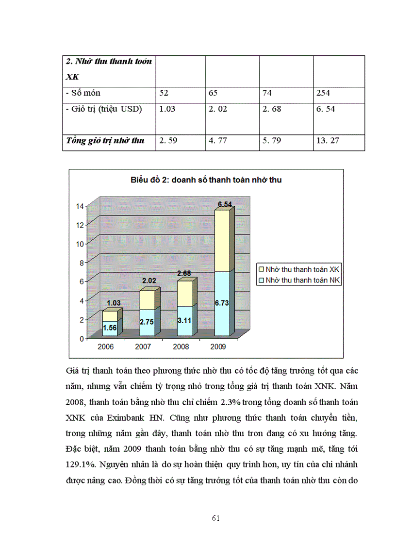 image for page Giải pháp nâng cao hiệu quả của các phương thức thanh toán quốc tế tại Ngân hàng TMCP xuất nhập khẩu Việt Nam chi nhánh Hà Nội