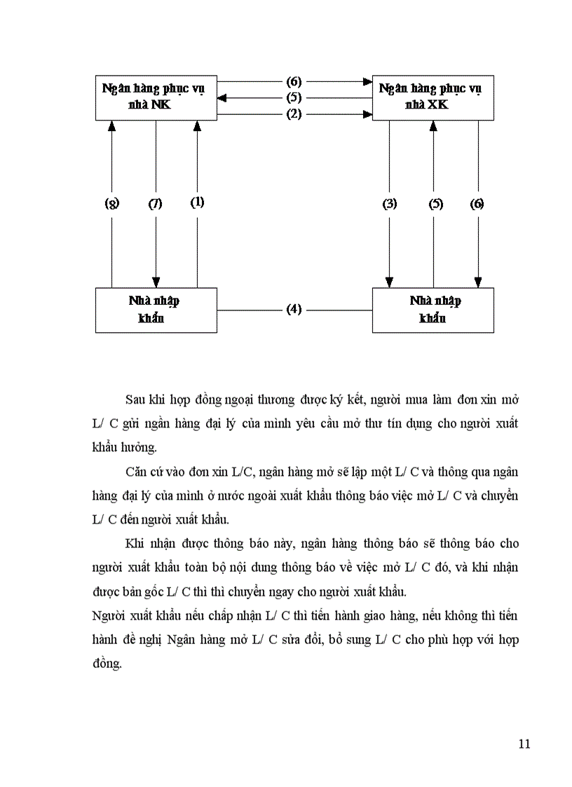 image for page Phát triển thanh toán hàng nhập khẩu bằng phương thức tín dụng chứng từ tại Ngân hàng NN&PTNT Hà Tây