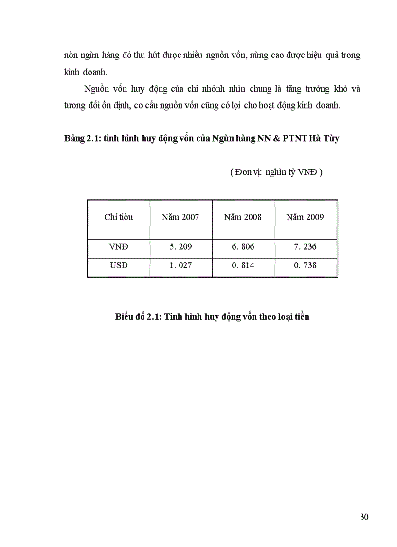 image for page Phát triển thanh toán hàng nhập khẩu bằng phương thức tín dụng chứng từ tại Ngân hàng NN&PTNT Hà Tây