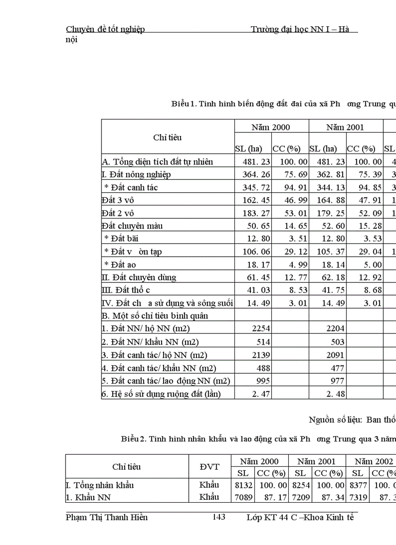 image for page Một số giải pháp chủ yếu nâng cao thu nhập cho hộ nông dân xã Phương Trung, huyện Thanh oai, tỉnh Hà Tây