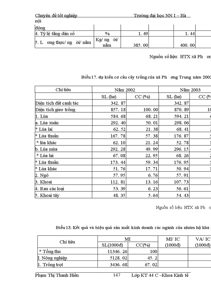 image for page Một số giải pháp chủ yếu nâng cao thu nhập cho hộ nông dân xã Phương Trung, huyện Thanh oai, tỉnh Hà Tây