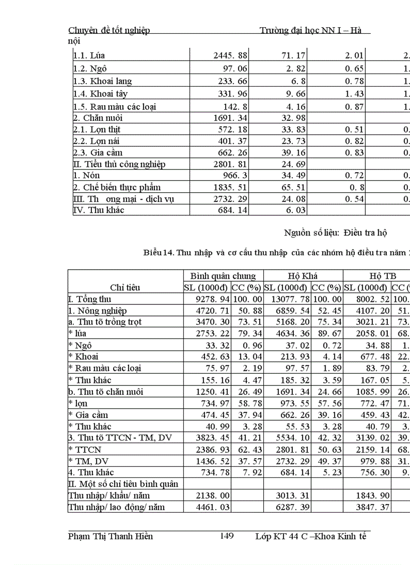 image for page Một số giải pháp chủ yếu nâng cao thu nhập cho hộ nông dân xã Phương Trung, huyện Thanh oai, tỉnh Hà Tây