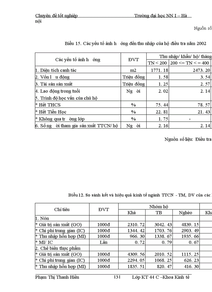 image for page Một số giải pháp chủ yếu nâng cao thu nhập cho hộ nông dân xã Phương Trung, huyện Thanh oai, tỉnh Hà Tây