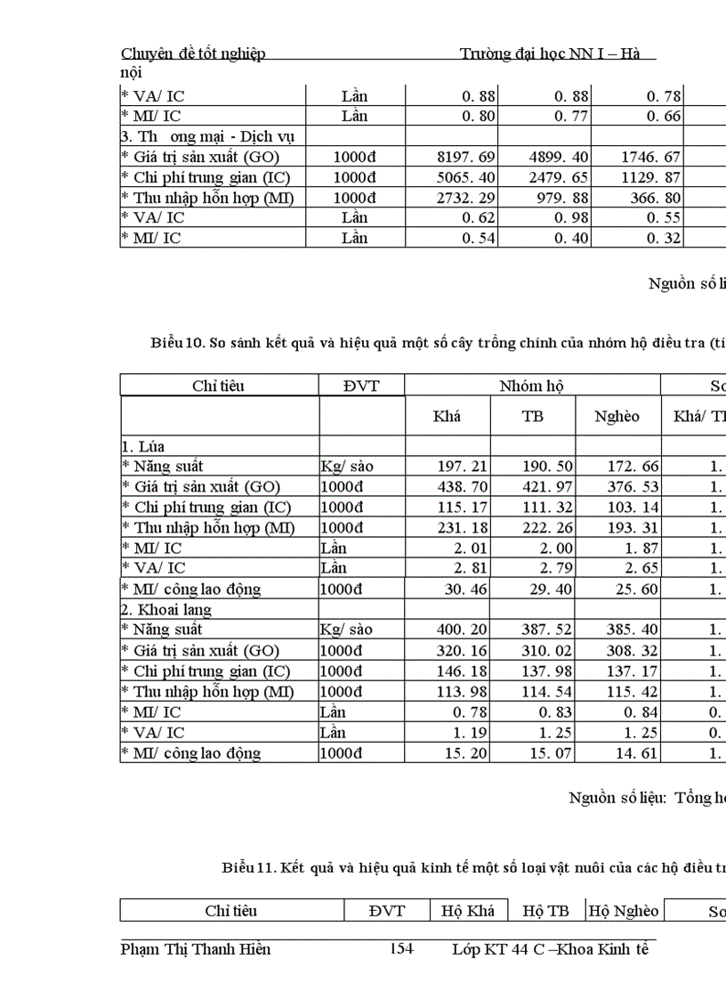 image for page Một số giải pháp chủ yếu nâng cao thu nhập cho hộ nông dân xã Phương Trung, huyện Thanh oai, tỉnh Hà Tây