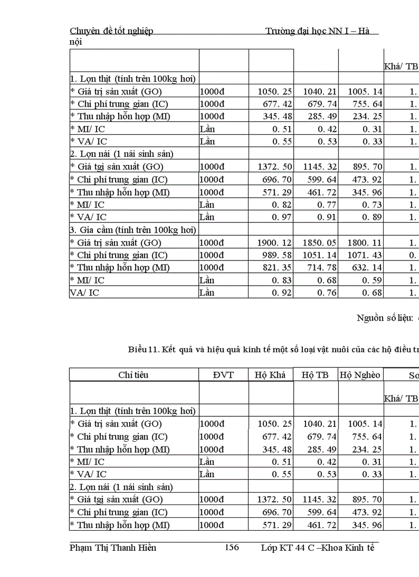 image for page Một số giải pháp chủ yếu nâng cao thu nhập cho hộ nông dân xã Phương Trung, huyện Thanh oai, tỉnh Hà Tây