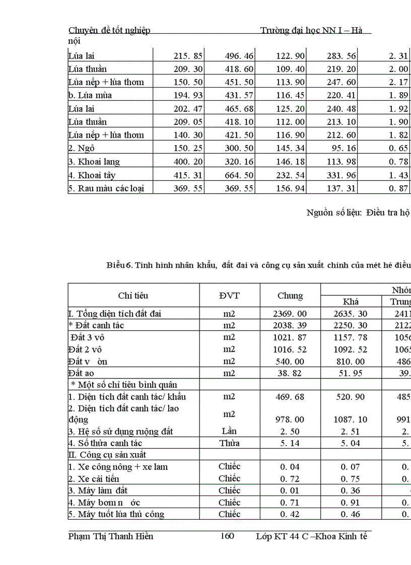 image for page Một số giải pháp chủ yếu nâng cao thu nhập cho hộ nông dân xã Phương Trung, huyện Thanh oai, tỉnh Hà Tây