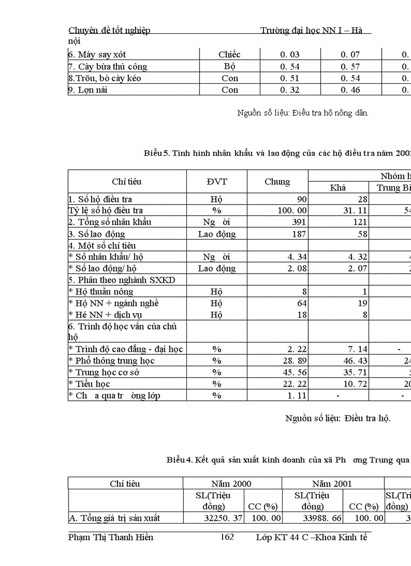 image for page Một số giải pháp chủ yếu nâng cao thu nhập cho hộ nông dân xã Phương Trung, huyện Thanh oai, tỉnh Hà Tây