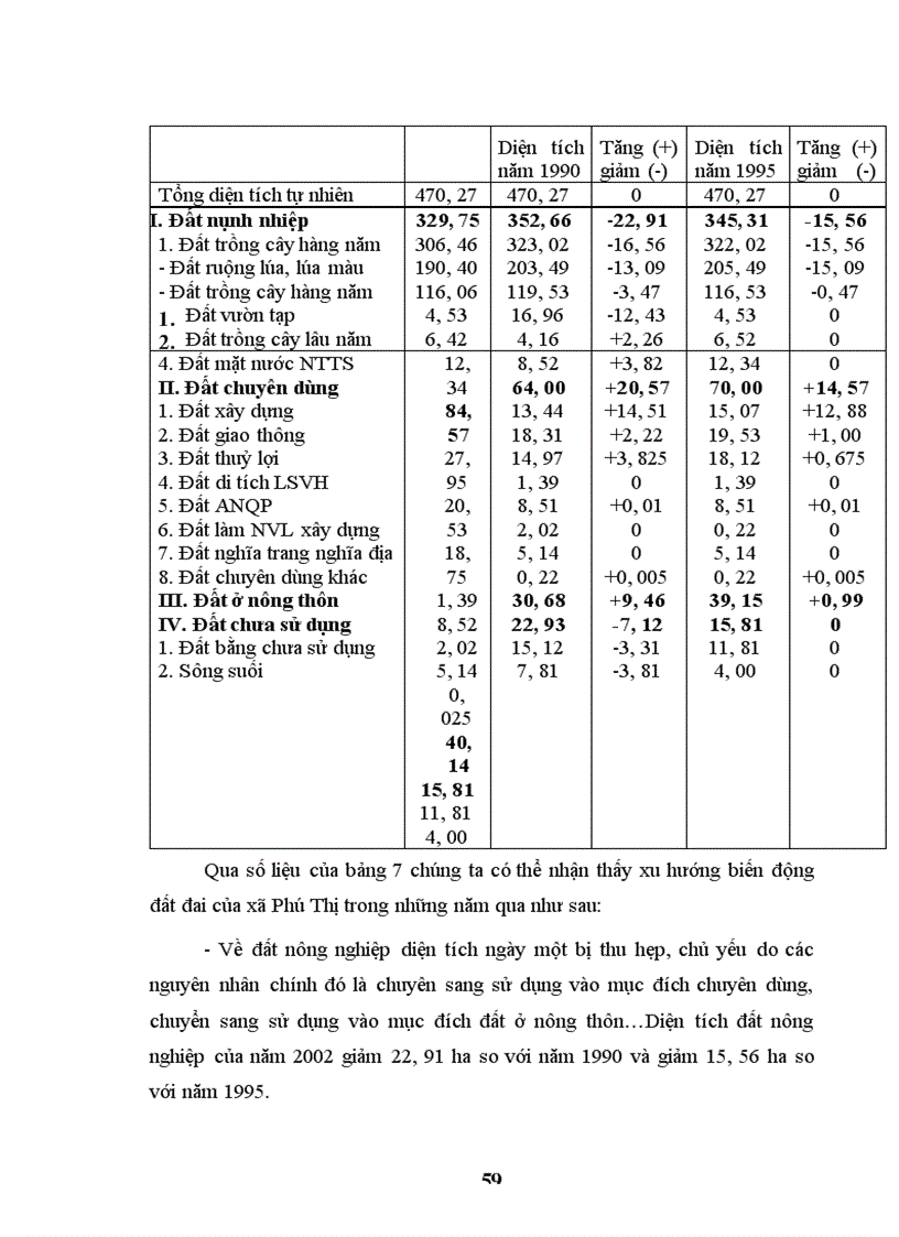 image for page Quy hoạch sử dụng đất đai xã Phú Thị giai đoan 2003 - 2010