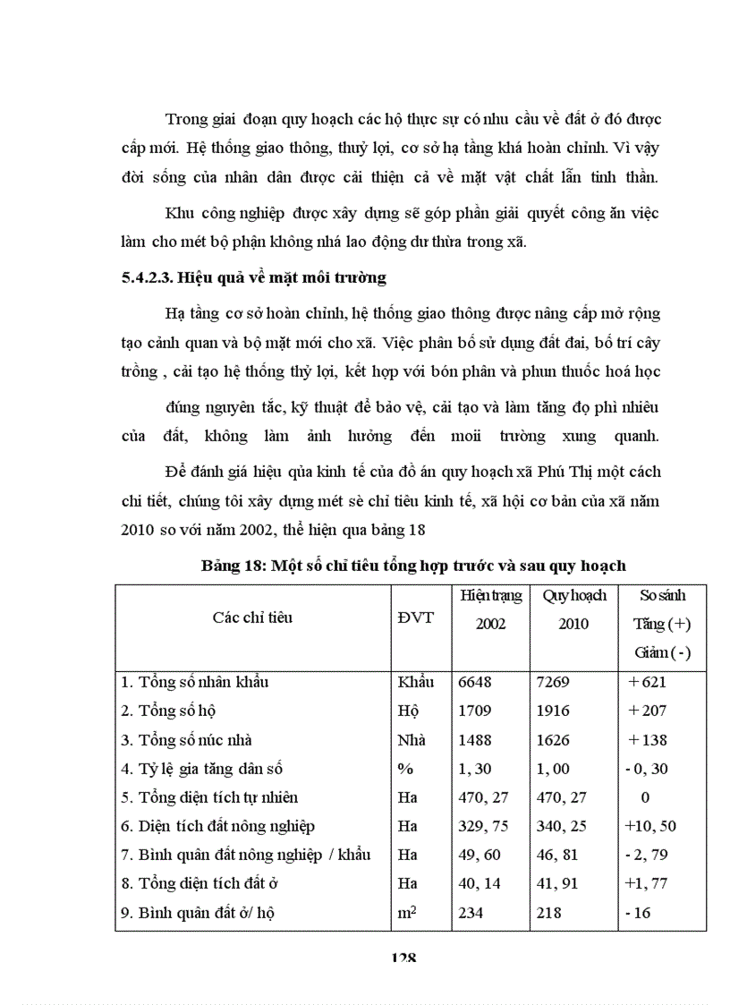 image for page Quy hoạch sử dụng đất đai xã Phú Thị giai đoan 2003 - 2010