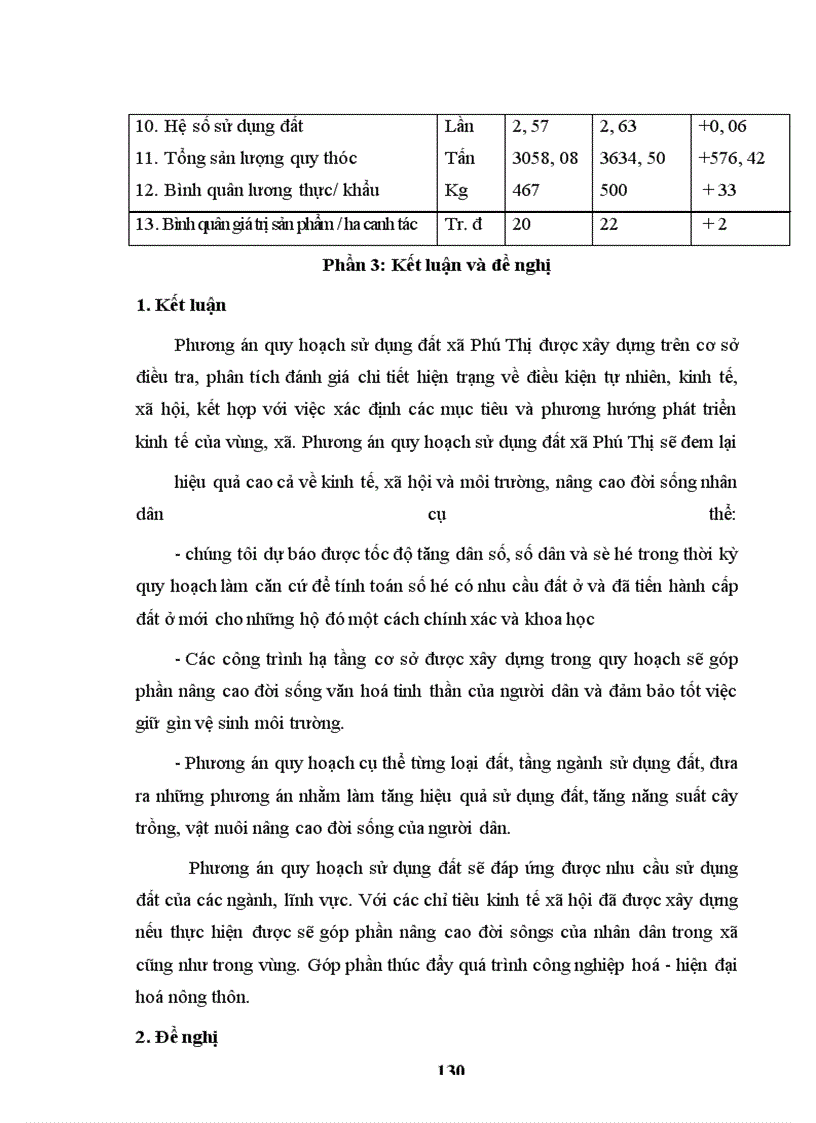 image for page Quy hoạch sử dụng đất đai xã Phú Thị giai đoan 2003 - 2010