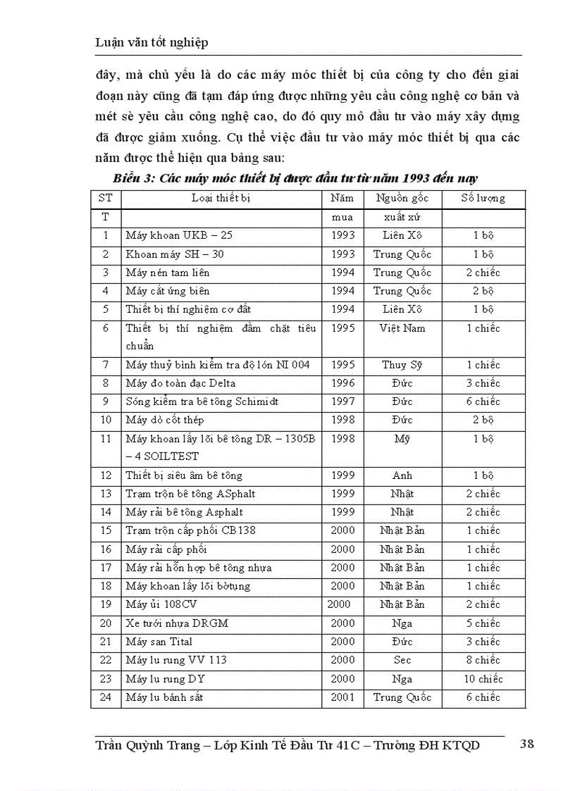image for page Hoàn thiện công tác lập và quản lý dự án đầu tư đổi mới công nghệ và thiết bị xây dựng trong thời gian tới