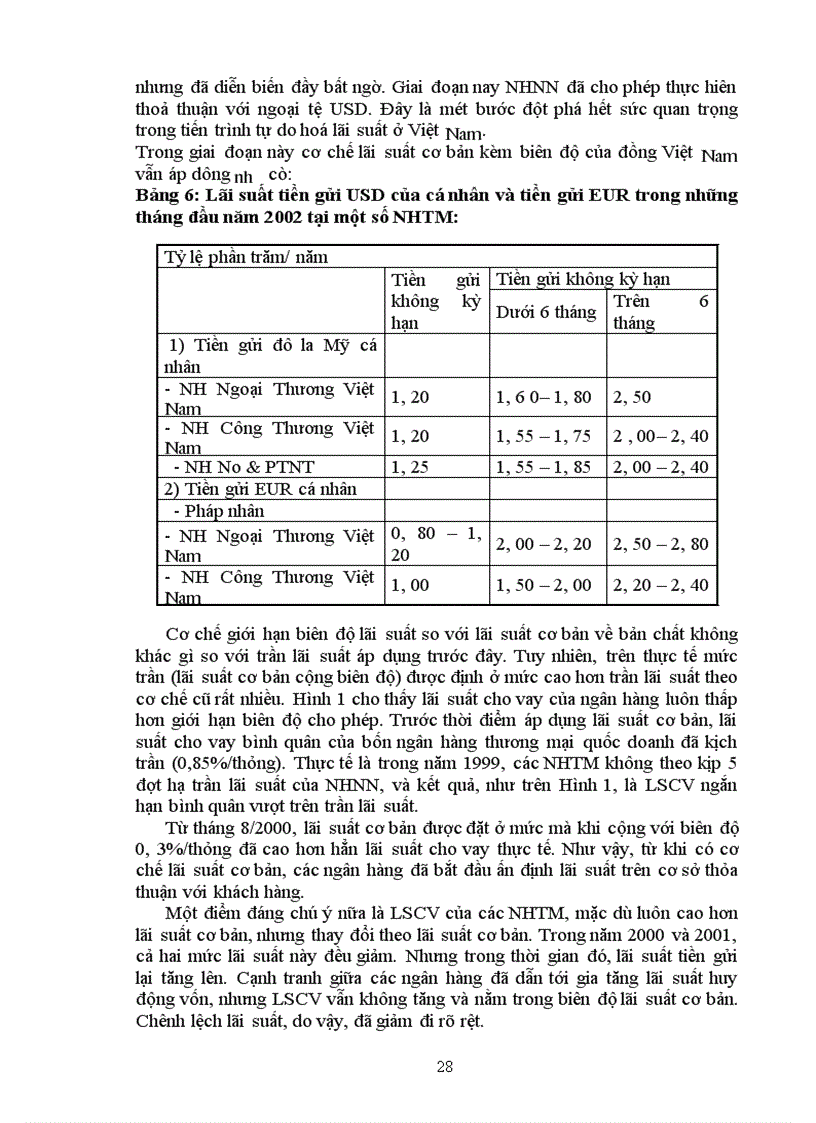 image for page Lãi suất và vấn đề tự do hoá lãi suất ở Việt Nam hiện nay.