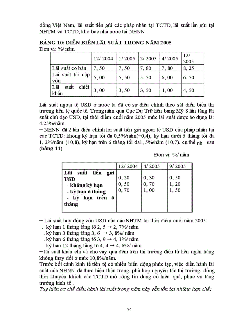 image for page Lãi suất và vấn đề tự do hoá lãi suất ở Việt Nam hiện nay.