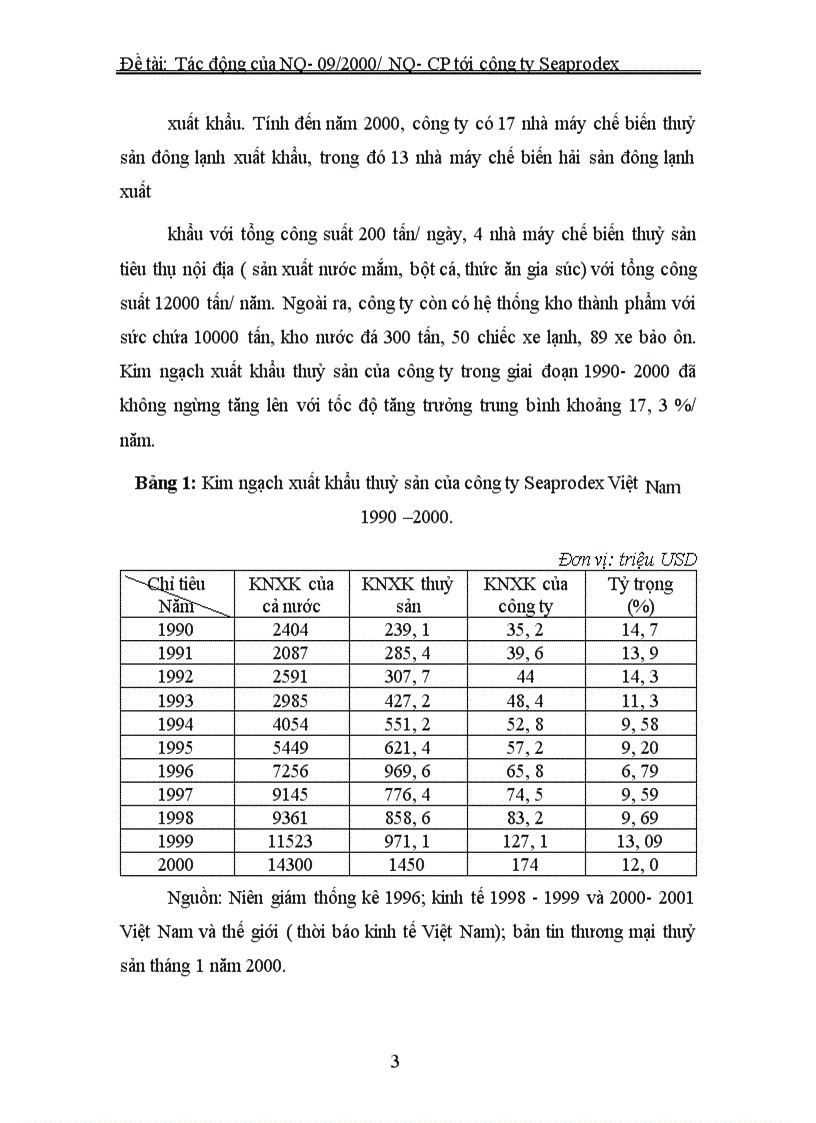 Những tác động của Nghị quyết số 09/2000/NQ – CP đối với hoạt động xuất nhập khẩu thủy sản của công ty Seaprodex Việt Nam.