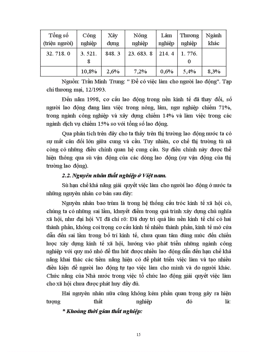 image for page Vấn đề thất nghiệp và việc làm của Việt Nam.
