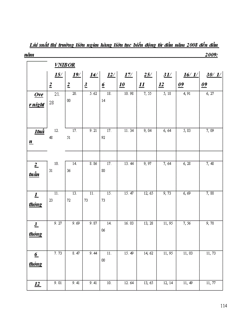 image for page Thị trường tiền tệ Việt Nam